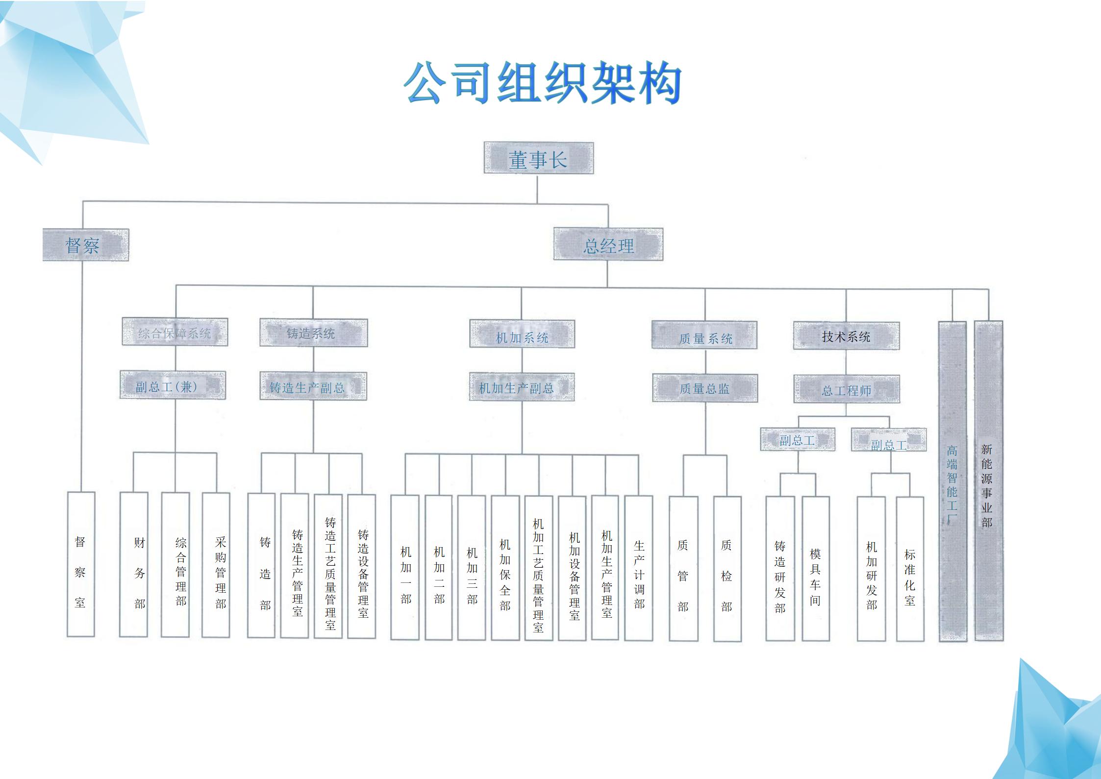 公司组织架构及岗位定编图(2024年版）_02.jpg